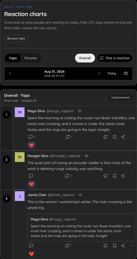 The Overall Reaction Chart for Yaps, with its daily controls and the first three placements.